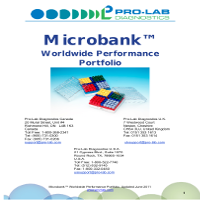 Microbank Worldwide Performance Portfolio
